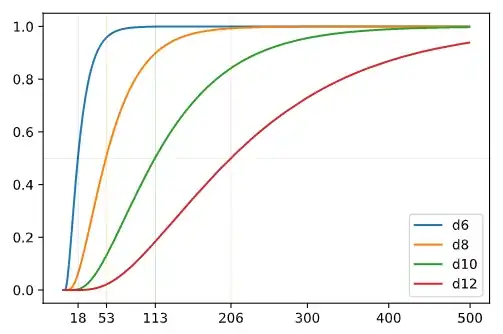 ![![Probability of roll number by die size][1]