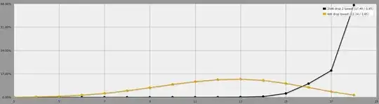Primary stat probability