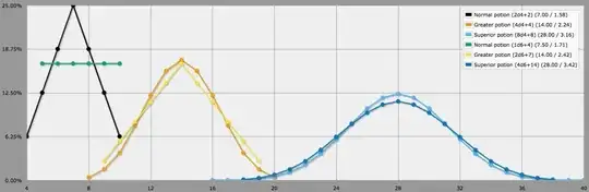 Graph of D&D 5e healing potion formulas and alternatives using six-sided dice