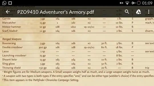 Pathfinder Companion: Adventurer's Armory
