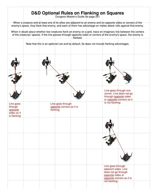 D&D 5e optional rules on flanking explained