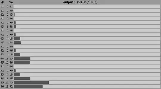 a table of results for the described function