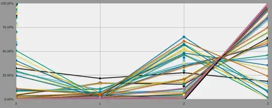 Graph indicating Nemeses start to have >50% kill chance at round 4