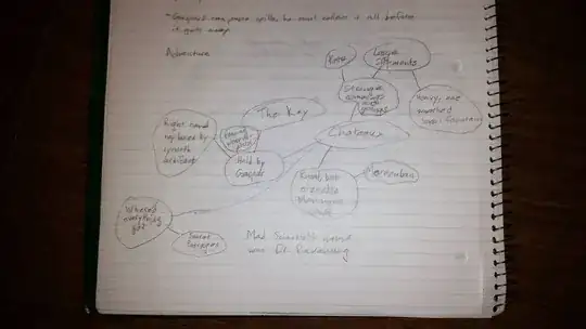 Mind map example