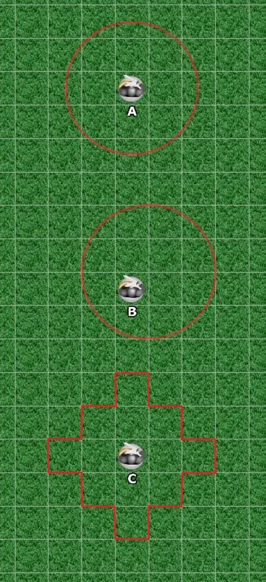 Different interpretations of the area