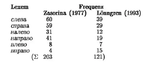 frequency of usage table