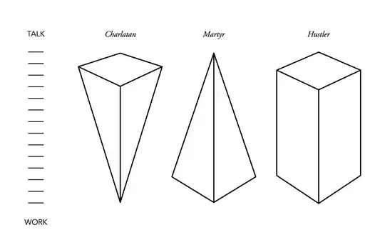 Charlatan, Martyr and Hustler