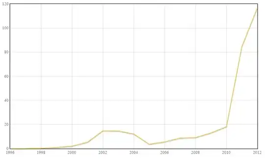 Usage of пиар since 1996