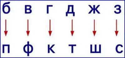 This is the picture every Russian learns in 1st grade (7 years old)