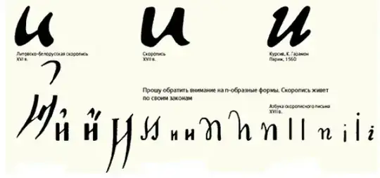 скорописная и