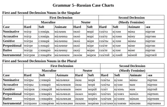 sample of case tables