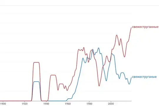 Usage of свежеструганые and свежеструганные plotted by Google Books Ngram Viewer