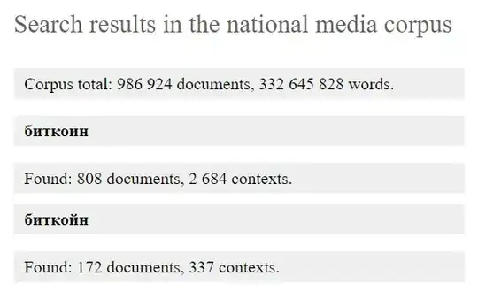 National Russian Language Corpus: биткоин vs биткойн
