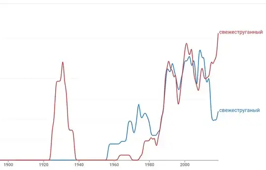 Usage of свежеструганый and свежеструганный plotted by Google Books Ngram Viewer