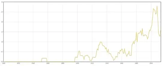 Распределение "переборщить" по годам