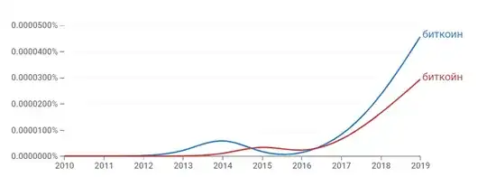 Google ngrams: биткоин vs биткойн