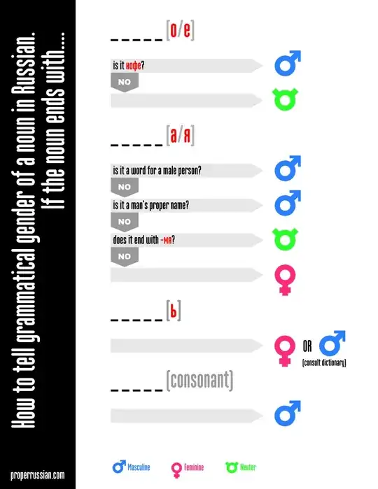 how to tell a gender of a noun
