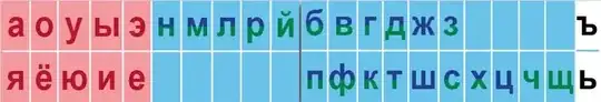 Russian alphabet phonetic table
