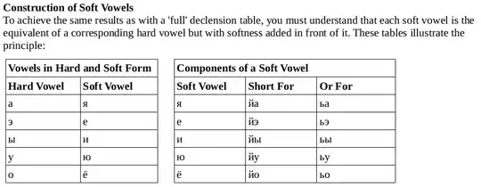 vowel pairs chart