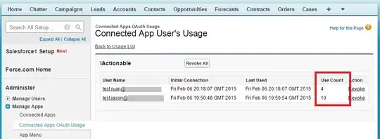 Connected App User's Usage