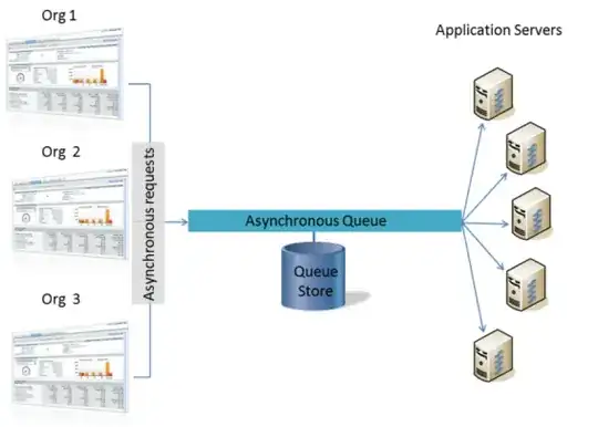 high level overview of Force.com's asynchronous processing technology