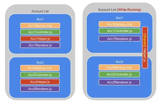 Diff controller helper
