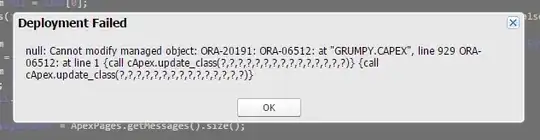 Grumpy Dwarf in Salesforce