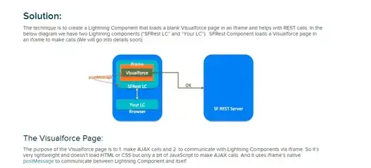 iframe postmessage VF => Lightning