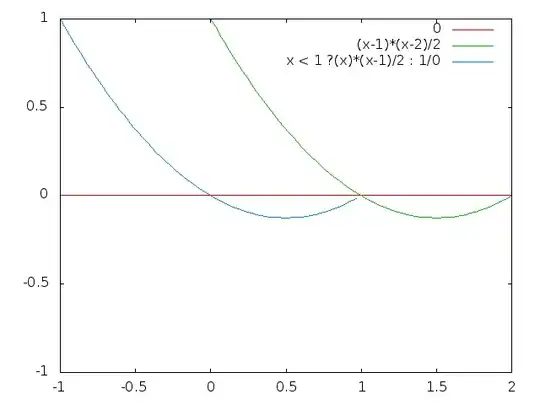left sided functions
