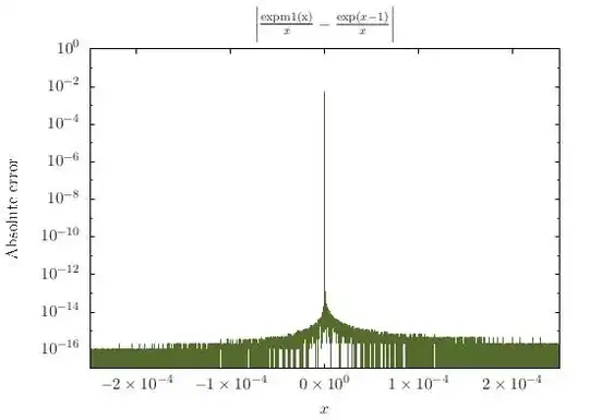<code>fabs(expm1(x) / x - (exp(x) - 1.0) / x)</code>