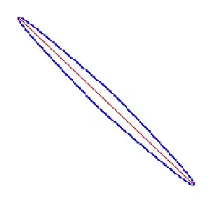 $A$ in Reverse Cuthill-McKee ordering