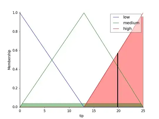 Separate distributions for medium and large tip