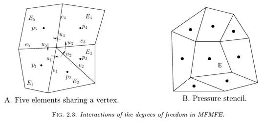 Interaction of degrees of freedom