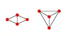 2D delaunay graphs for 4 points