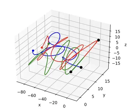 RK4 trajectories