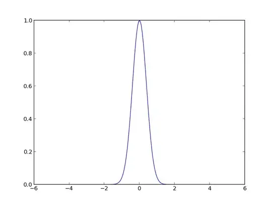 Before Fourier transform