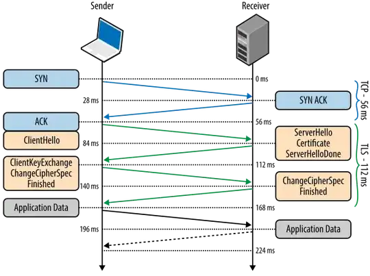 tls handshake