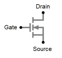 Diagram of a MOSFET symbol showing gate, drain, and source.