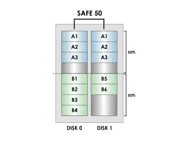 SAFE50 Diagram