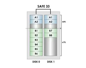 SAFE33 Diagram