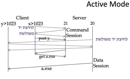 communication diagram