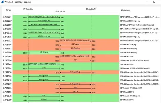 Capture of call that works well both ways