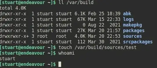 Testing setfacl permissions