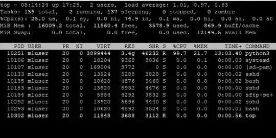 top -u manual execution
