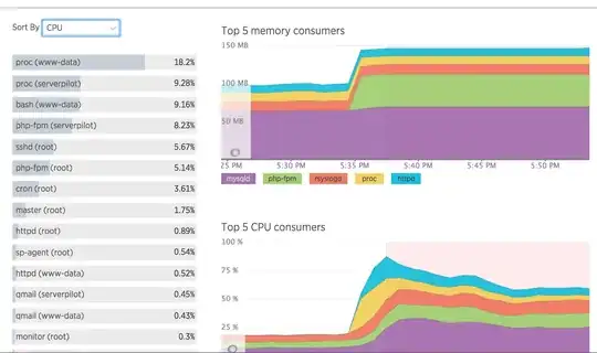 New Relic Data