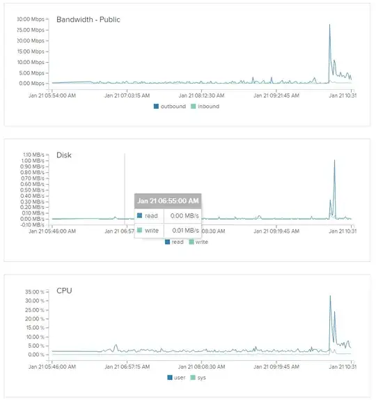 server graphs