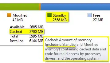 Windows Cached memory include standby memory 