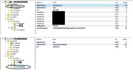 Group to manage adressbook