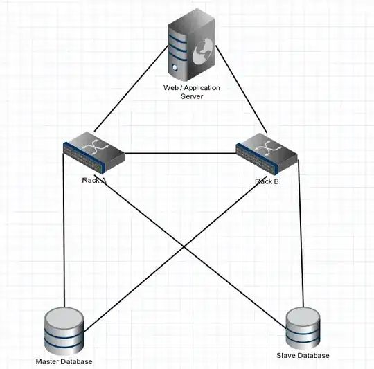 Network Diagram