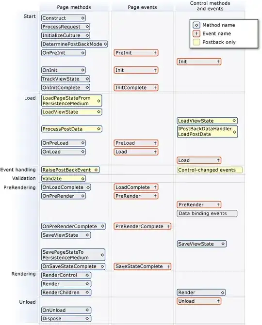 ASP.NET Page life cycle